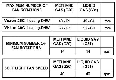 vk vision 25c fan speed chartl.jpg